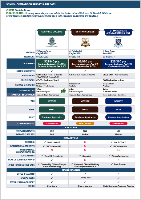 Demo School report